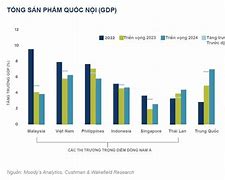 Bất Động Sản Việt Nam So Với Thế Giới