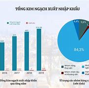 Bộ Xuất Khẩu Ngoài Nước 2023 Mới Nhất Hiện Nay Pdf Download Free