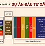 Đồ Án Lập Dự Án Đầu Tư Xây Dựng