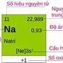 Số Nuclon Bằng Số Khối A Của Hạt Nhân