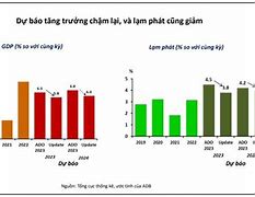 Tăng Trưởng Kinh Tế Tại Việt Nam 2023