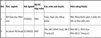 Xem Điểm Trường Đại Học Quảng Nam