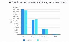 Xuất Khẩu Dầu Thô Của Nga 2024 Pdf Free Download